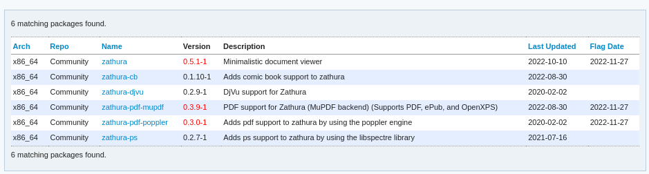 ArchLinux上安装zathura-develop - rqdmap | blog